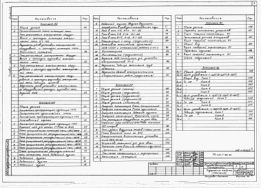 Состав альбома. Типовой проект 416-1-180.86Альбом 2 Сантехнические и электротехнические чертежи. Автоматизация производства. Задание заводу-изготовителю на щиты и шкафы управления.     