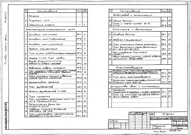 Состав альбома. Типовой проект 284-6-1Альбом 1 Пояснительная записка. Архитекутурно-строительные решения. Конструкции железобетонные и металлические. Технологические чертежи.  Отопление и вентиляция, водопровод и канализация. Электроосвещение. Устройства связи и сигнализации