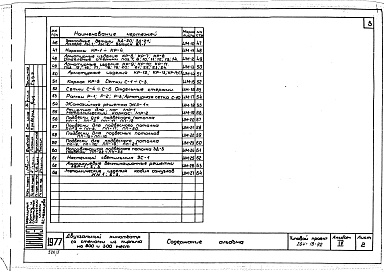 Состав альбома. Типовой проект 264-13-92Альбом 4 Изделия заводского изготовления