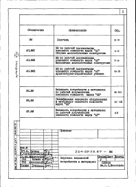 Состав альбома. Типовой проект 264-20-73.87Альбом 8 Ведомости потребности в материалах