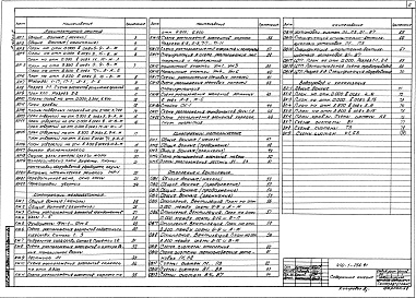 Состав альбома. Типовой проект 416-1-256.91Альбом 2 Архитектурные решения. Конструкции железобетонные. Конструкции металлические. Отопление и вентиляция. Внутренний водопровод и канализация