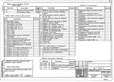 Состав альбома. Типовой проект 224-1-448.85Альбом 8 Архитектурно-строительные решения выше и ниже отм. 0.000. Технологические чертежи помещений подвала