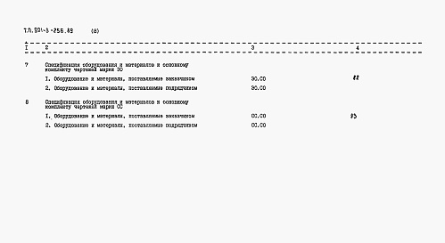 Состав альбома. Типовой проект 901-3-256.89Альбом 8 Спецификация оборудования	