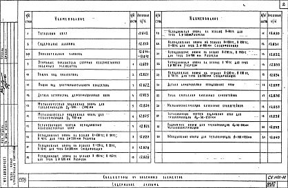 Состав альбома. Шифр СК1105-78 КоллекторыАльбом 1 Рабочие чертежи