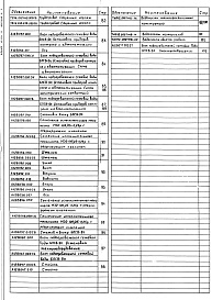 Состав альбома. Серия 5.903-11 БлокиВыпуск 2-4 Блок подогревателей сетевой воды с подпиткой БПСВ-9п. Рабочие чертежи