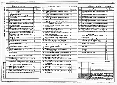 Состав альбома. Типовой проект 814-2-025.88Альбом 1  Часть 1. Пояснительная записка. Технология производства. Конструкции железобетонные. Конструкции металлические. Автоматизация производственных процессов. Силовое электрооборудование 