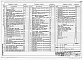 Состав фльбома. Типовой проект 814-2-025.88Альбом 1  Часть 1. Пояснительная записка. Технология производства. Конструкции железобетонные. Конструкции металлические. Автоматизация производственных процессов. Силовое электрооборудование 