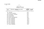 Состав фльбома. Типовой проект 701-1-40с.86Альбом 6 Спецификации оборудования