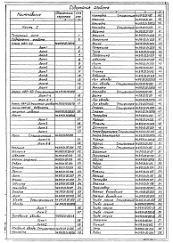 Состав альбома. Типовой проект 902-2-380.84Альбом 6 Нестандартизированное оборудование. Илосос. Часть 1 и часть 2 