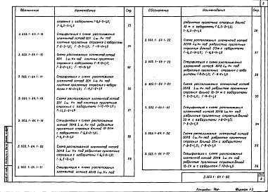 Состав альбома. Серия 3.503.1-64 УстоиВыпуск 1 Конструкции крайних опор. Рабочие чертежи