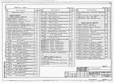 Состав альбома. Типовой проект 814-2-012.87Альбом 2  Электроснабжение. Автоматизация технологических процессов и сантехнических устройств. Связь и сигнализация 