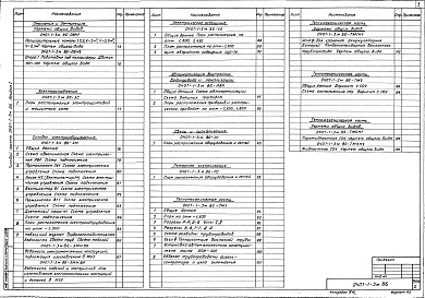 Состав альбома. Типовой проект 0407-1-3м.86.Альбом 1 Общая пояснительная записка. Архитектурные решения. Конструкции железобетонные. Конструкции металлические. Внутренние водопровод и канализация. Отопление и вентиляция. Электроснабжение. Силовое электрооборудование. Электрическое освещение. Автома