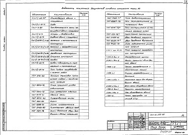Состав альбома. Типовой проект 261-12-255.85Альбом 1 Архитектурно-строительные чертежи