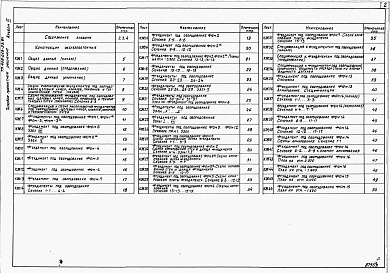 Состав альбома. Типовой проект 409-013-23.84Альбом 3  Конструкции железобетоннные. Конструкции металлические. Внутренний водопровод и канализация. Вариант 1.     