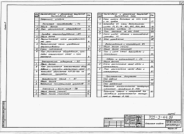 Состав альбома. Типовой проект 705-3-45.89Альбом 2 Применен из тп 705-3-44.89 Технология производства. Силовое электрооборудование. Электрическое освещение.  Молниезащита здания. Отопление и вентиляция. Водоснабжение и канализация. Связь и сигнализация.      