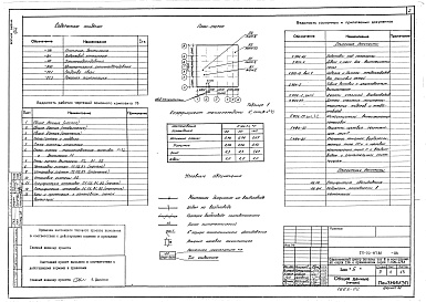 Состав альбома. Типовой проект 273-20-147.86Альбом 2 Инженерное оборудование