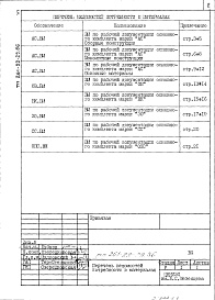 Состав альбома. Типовой проект 261-22-29.86Альбом 6 Ведомости потребности материалов
