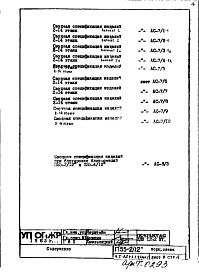 Состав альбома. Типовой проект П55-2/12Часть 1-АС Архитектурно-строительные решения Раздел 1.1.2 Альбом 1 Монтажные чертежи надземной части здания (изменяемые при привязке) Вариант со стояками отопления, вынесенными из панелей внутренних стен Торец слева