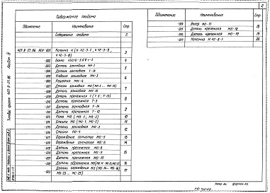 Состав альбома. Типовой проект 407-9-27.86Альбом 4 Строительные изделия