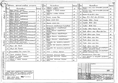 Состав альбома. Типовой проект 707-2-22с.86Альбом 3 Конструкции металлические 