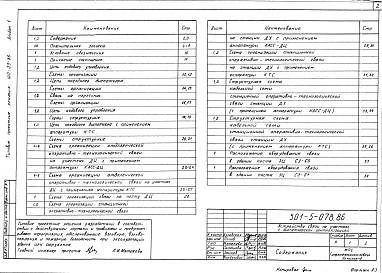 Состав альбома. Типовой проект 501-5-078.86Альбом 1 Материалы для проектирования     