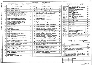 Состав альбома. Типовой проект 294-3-34м.84Альбом 3 Санитарно-технические системы. Электрооборудование, связь и сигнализация     