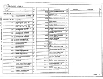 Состав альбома. Типовой проект 416-07-335.93Альбом 1Пояснительная записка. Технология производства