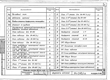 Состав альбома. Типовой проект 94-045/1.2Альбом 5 Часть 1 Архитектурно-строительные чертежи выше отм.0.000. Часть 2.86 Отопление и вентиляция Раздел 2-1.86 С радиаторами и конвекторами. Часть 3.86 Водопровод и канализация. Часть 4 Газопровод. Часть 5.86 Электрооборудование ниже и выше отм.0.000.