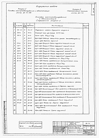 Состав альбома. Типовой проект 902-1-30Альбом 7 Электрооборудование, автоматика и КИП. ЗАдание заводу-изготовителю