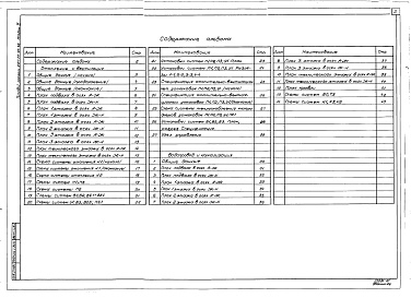Состав альбома. Типовой проект 264-20-95.88Альбом 3 Отопление, вентиляция, водопровод, канализация