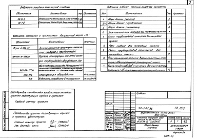 Состав альбома. Типовой проект 90-062.85Альбом 4 Отопление и вентиляция ниже отм. 0.000. Система отопления с чугунными радиаторами МС140 и стальными радиаторами РСГ2 (ОВ.01-2)