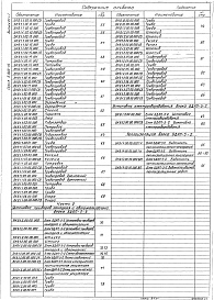 Состав альбома. Серия 5.903-15 БлокиВыпуск 9-1 Блок деаэрационно-подпиточный БДАП-5-2. Рабочие чертежи. Части 1, 2