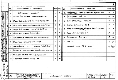 Состав альбома. Типовой проект 212-2-87сАльбом 4 Изделия заводского изготовления