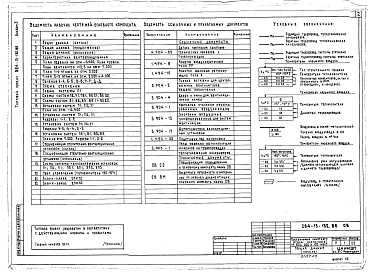 Состав альбома. Типовой проект 264-13-132.86Альбом 3 Отопление, вентиляция, водопровод, канализация