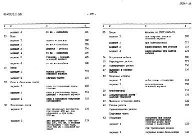 Состав альбома. Типовой проект 81-012/1.2Альбом 28 Сметы. СМ1, СМ2, СМ3, СМ2.1