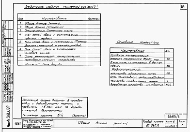 Состав альбома. Типовой проект 87-080/2Альбом 3 Части 1, 2, 3, 4, 5, 6 Архитектурно-строительные чертежи выше отм. 0.000. Отопление и вентиляция. Водоснабжение и канализация. Газоснабжение. Электрооборудование. Связь и сигнализация