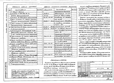 Состав альбома. Типовой проект 264-12-273.86Альбом 4 Автоматизация сантехустройств
