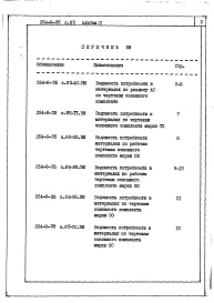 Состав альбома. Типовой проект 254-8-35с.85Альбом 2  Ведомость потребности в материалах    