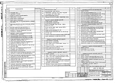 Состав альбома. Типовой проект 254-9-108с.85Альбом 1 Архитектурно-строительная часть ниже и выше отм.0.000. Отопление и вентиляция. Водопровод и канализация. Технология. Электрооборудование. Устройства связи. Пожарная сигнализация. Пароснабжение, холодоснабжение