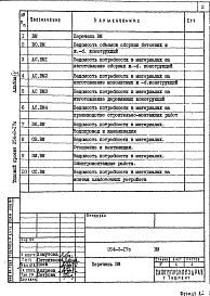 Состав альбома. Типовой проект 254-2-17сАльбом 4  Ведомости потребности в материалах    