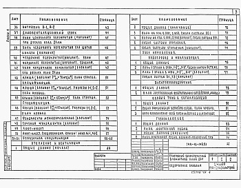 Состав альбома. Типовой проект 144-16-149.91Альбом 1 Пояснительная записка. Архитектурно-строительные решения. Отопление и вентиляция. Водопровод и канализация. Электроосвещение. Связь и сигнализация.