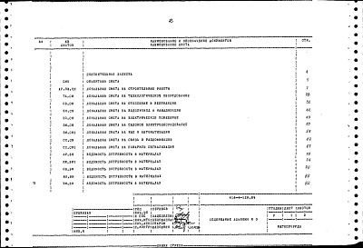 Состав альбома. Типовой проект 416-4-128.89Альбом 3 Сметная документация. Ведомости потребности в материалах. Спецификации оборудования