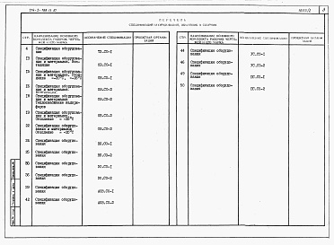Состав альбома. Типовой проект 214-2-189.13.87Альбом 2  Спецификации оборудования     