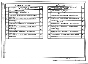 Состав альбома. Типовой проект 407-3-568.90Альбом 3 Спецификация оборудования