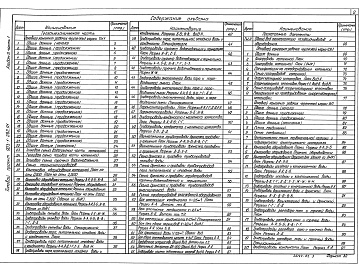 Состав альбома. Типовой проект 903-1-283.91Альбом 2 Применен из тп 903-1-282.91 Часть1 Тепломеханические решения. Газоснабжение. Станция водоподготовки