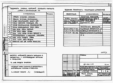Состав альбома. Типовой проект 87-0161.13.89Альбом 3 Архитектурно-строительные решения выше отм. 0.000. Отопление и вентиляция. Внутренние водопровод и канализация выше отм. 0.000. Газоснабжение. Электрооборудование. Автоматизация систем отопления. Диспетчеризация инженерного оборудования. Связь и 