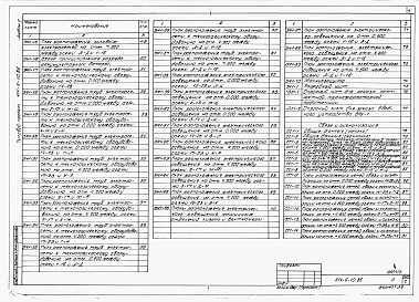 Состав альбома. Типовой проект 414-6-10.86Альбом 5 Производственная часть. Электротехническая часть, связь и сигнализация
