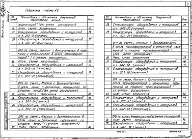 Состав альбома. Типовой проект 407-03-498.88Альбом 2 Электротехнические чертежи планов ОРУ, ячеек и узлов      