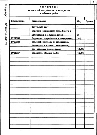Состав альбома. Типовой проект 406-9-289.84Альбом 3  Ведомость потребности в материалах. Ведомость объемов работ.                