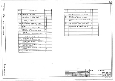 Состав альбома. Типовой проект 123-031м.2Альбом 4 Электрооборудование. Газовые плиты (часть 4, раздел 4-1)